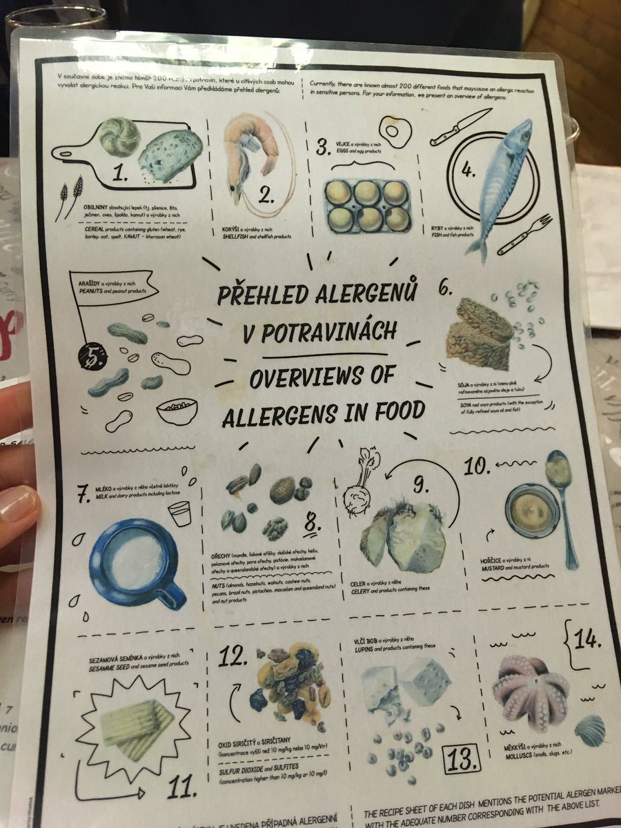 nickijwiggins's tweet photo. Hey @glutenfreealice this is a fab concept that #Prague restaurants (not all) use. Really impressed, only 1 restaurant we found wasn’t using it. It’s a universal Allergen coded menu. 1 is food containing gluten. #Appetit restaurant in Old Town was great! Overall very impressed. https://t.co/XeC0cuexpL
