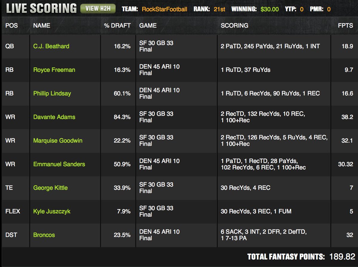 RockStarDFS's tweet image. @RockStarDFS Platinum members rake in the CASH AGAIN in the Monday Night - Thursday Night slate! It's never too late to join!#FirstWeekFREE