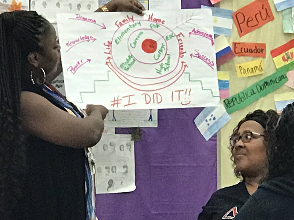 TPLG taking part in leading the learning school-wide in Standards-Based Lesson Planning and Standards-Based Analysis of Student Work in ELA, Math and Science at Lyons Creek Middle with the entire staff.