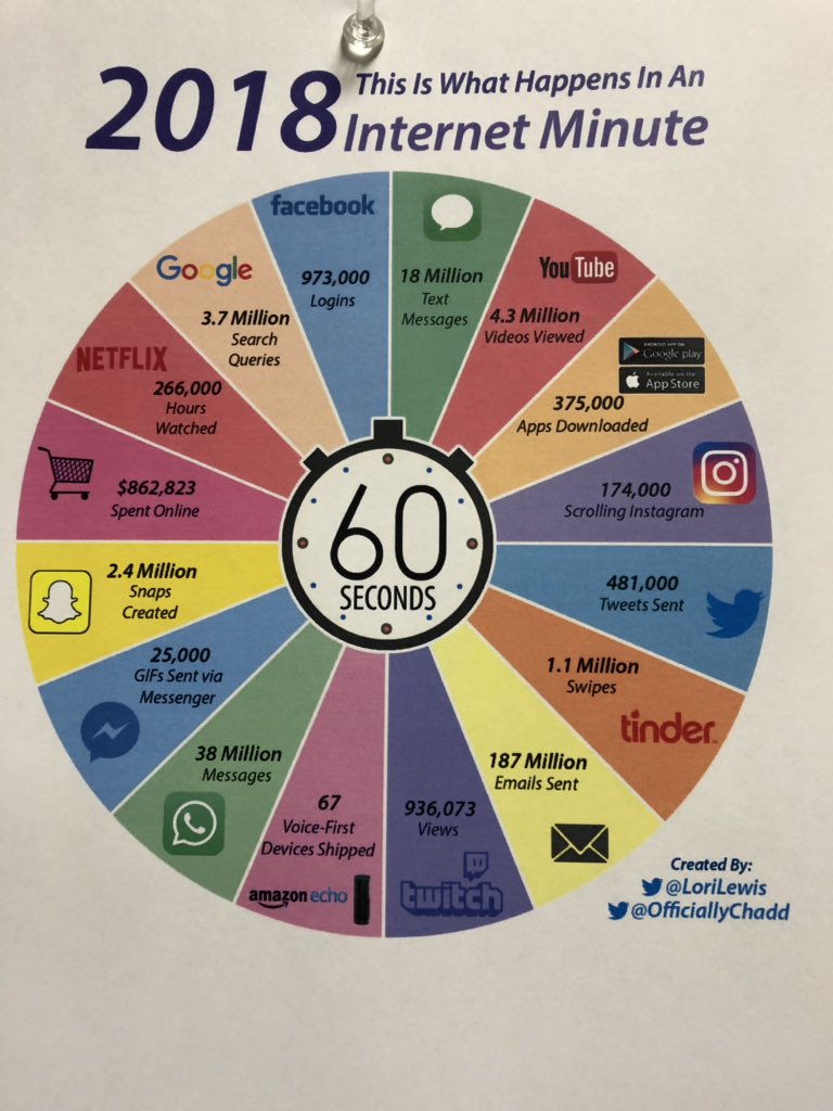 LetsTalkSTEAM's tweet photo. Awesome #MTSDay with Blackboard! Hello to colleagues @HJMSchool @WinnipegSD
π€Grade 9 Options online course on Power Mechanics? On the πside-check this out! Thanks Shannon, Jasmine, Dale! https://t.co/NfRqq1lw4j