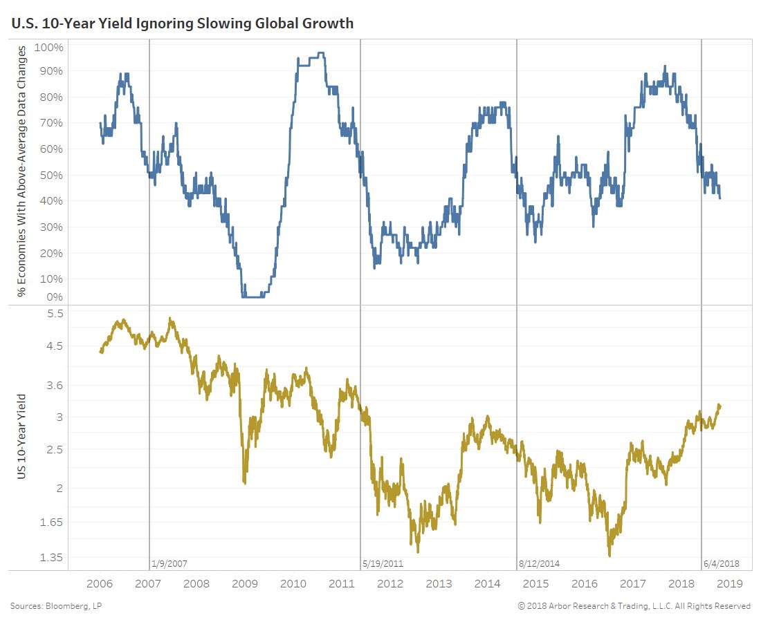 Liz Ann Sonders tweet media