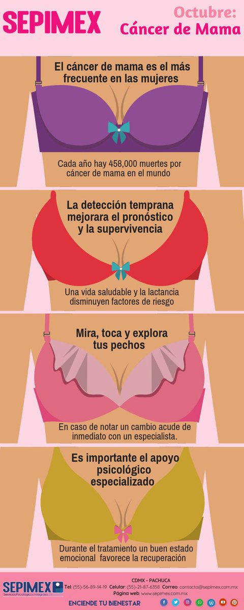 SEPIMEX's tweet photo. Prevención es salud! #SEPIMEX #cancerdemama #OctubreRosa https://t.co/I99hLBE8no