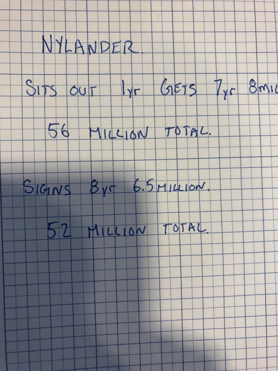 John Shannon how come it hasn’t been brought up that Nylander is really only sitting out for 4Million over the next 8 years.. (assuming the leafs offer is 8x6.5)