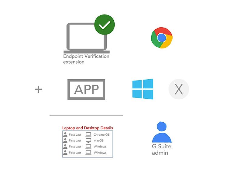 ion8dotnet's tweet image. How to deploy #EndpointVerification for #GSuite tek.io/2Ok9rMT