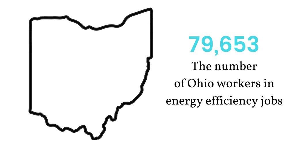 #EnergyEfficiency jobs employ 79,653 in #Ohio alone. By encouraging clean #construction and maintenance, we save energy, money, and fuel the economy. #CleanJobsAmerica e2.org/cleanjobsameri…