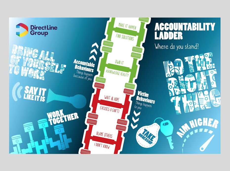 EvryCreative's tweet photo. Some office branding produced for DirectLine Group using car parts etc to illustrate motivational quotes for their employees.
.
.
.
#evrycreative #branding #graphicdesign #graphicdesigner #designer #design #logo #leaflet #visualmarketing #advertising #marketing #leafletdesign https://t.co/GP7luig4Oo