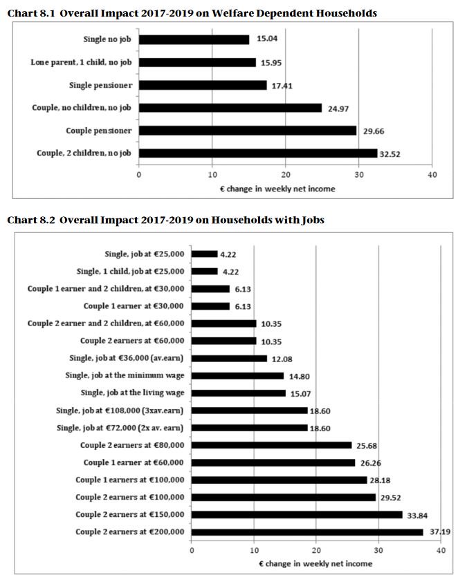 online population and income change