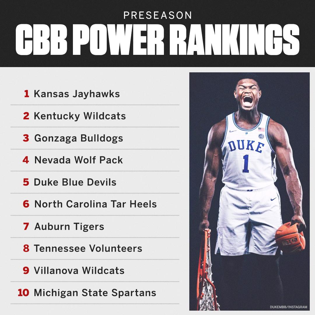 SportsCenter's tweet image. College basketball is upon us!

See the full preseason power rankings here: es.pn/2CWTplK