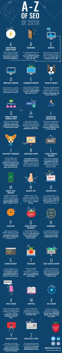 AnthonyRochand's tweet photo. L'alphabet pour tout connaître des termes en #SEO via @abondance_com #contentmarketing https://t.co/FBQeTdX3pC