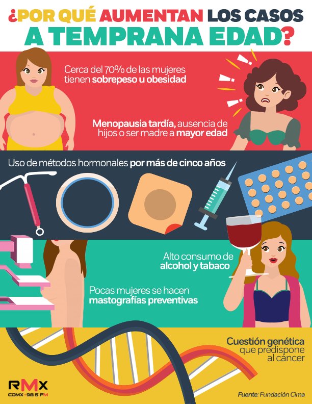 RMXradio's tweet image. Día Internacional de lucha contra el #CánceDeMama 
¡Autoexplórate!