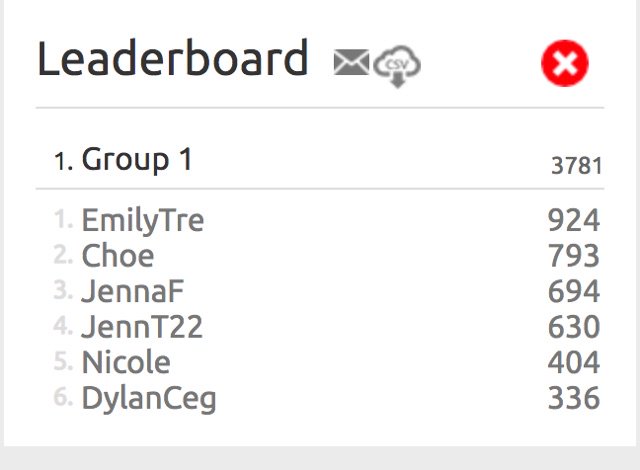 cko_centercity's tweet photo. Our staff Group 1 has completed the first MyZone challenge! Emily crushed it with a whopping 924 MEPs (MyZone Effort Points) for the week 😎 — and more MyZone bands are en route!! 
•
•
•
#CKOCenterCity #CKOCC #CKOFam #CKOTeam #MyZone #MEPs #GirlPower #LightWork https://t.co/EOLPHiqp5V