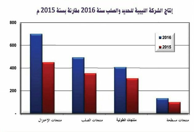 Mohammed Bz On Twitter للأسف أغلب من يتكلم كالأخ هذا يتكلم من منطق جهوي يخليه متعامي على الحقائق الموجودة والأسوأ من هذا يقع في المغالطات الغير منطقية واللي كما ذكر شن دخل الإصلاحات
