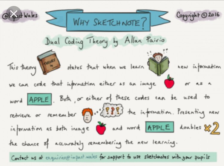 YsgolPenyGarth's tweet image. Mrs Davies @Bl5_PenyGarth a Mr Jones @Bl6_PenyGarth wedi cael diwrnod hyfryd yn dysgu am sut i ddefnyddio gwaith ymchwil #retrievalpractice, #distributedlearning and #dualcoding yn y dosbarth gyda @pimpmymemory Dr Carolina Kuepper-Tetzel ac @ImpactWales #ImpactCogSci
