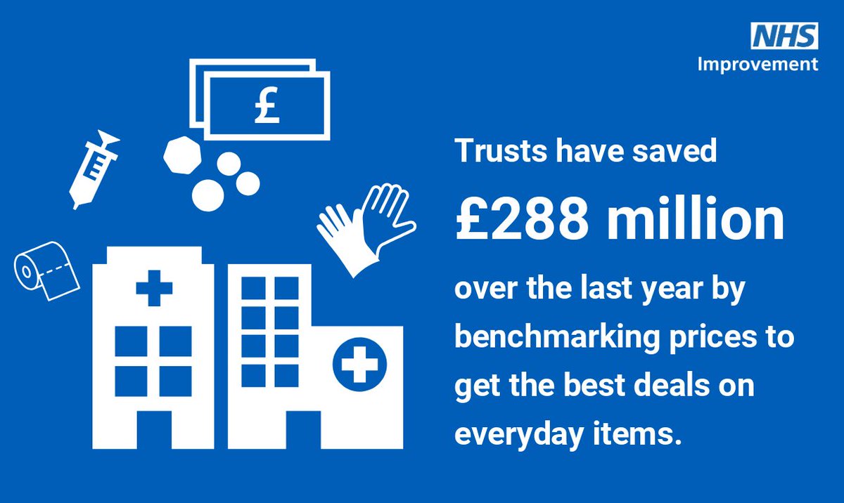 Find out how individual trusts making savings on surgical gloves and loo roll has added up to big savings in the NHS. improvement.nhs.uk/news-alerts/nh…
