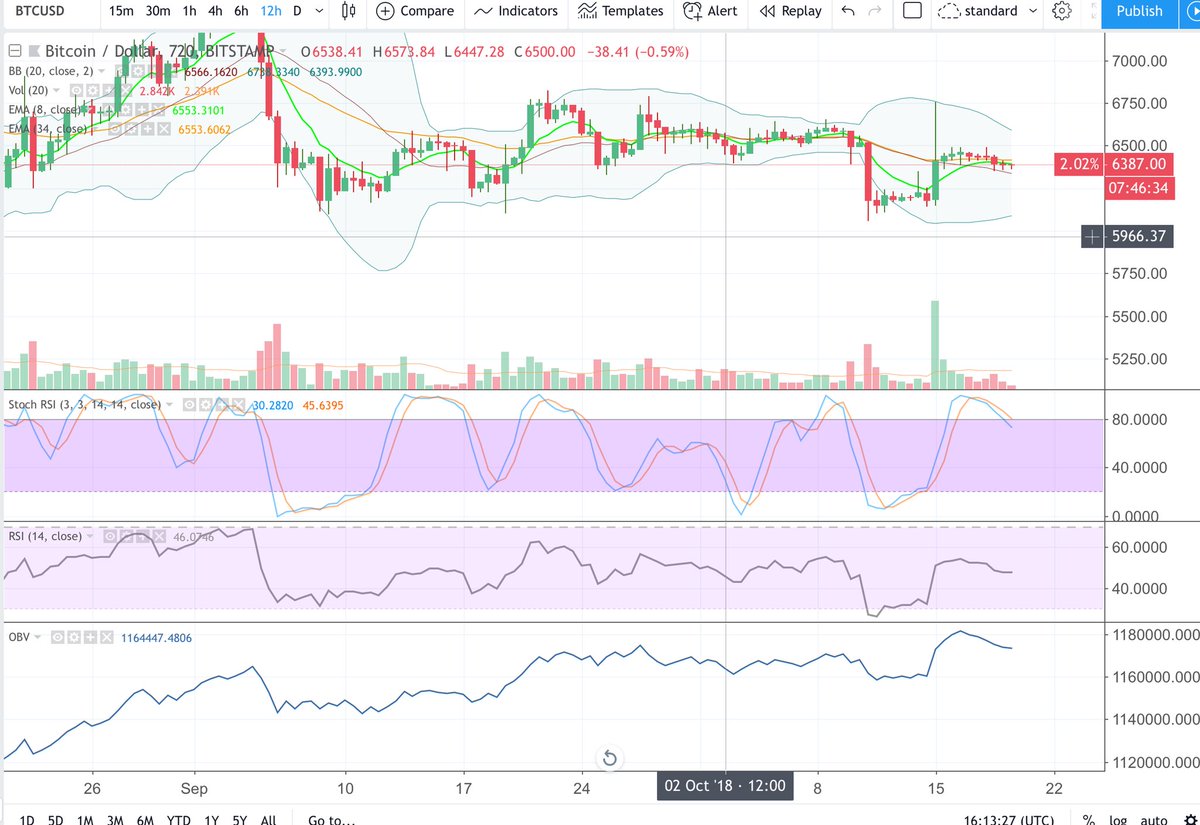 Cheds Trading tweet media