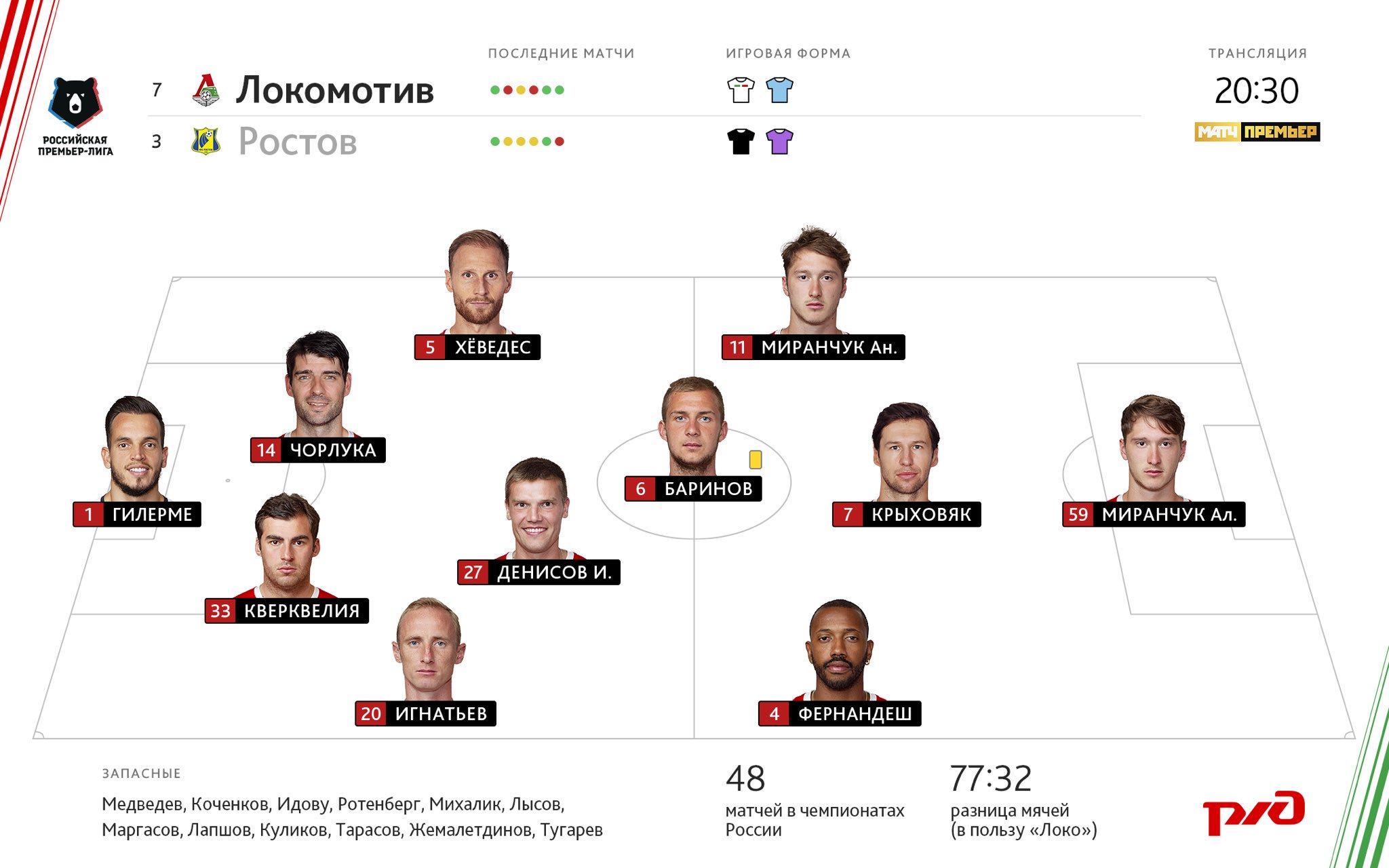 ФК «Локомотив» on Twitter: "Наш состав на #ЛокоРостов 🔥…