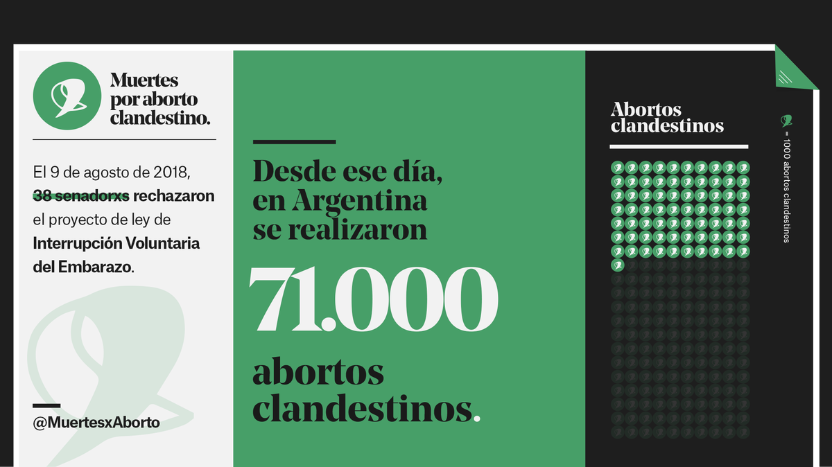 La lista de 38 senadorxs responsables está integrada, entre otrxs, por @Adolfo_RSaa, <a href="/BoyadjianMiriam/">Miriam Boyadjian</a> y <a href="/tolourtubey/">Rodolfo J. Urtubey</a>.