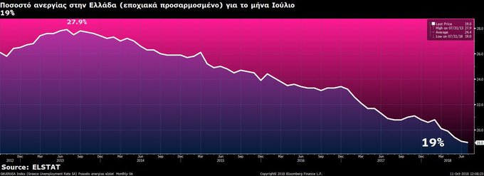 Προβολή εικόνας στο Twitter