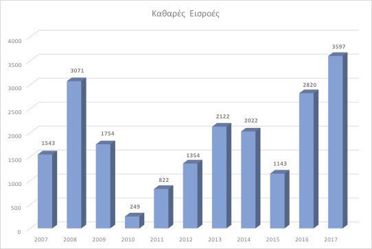 Προβολή εικόνας στο Twitter