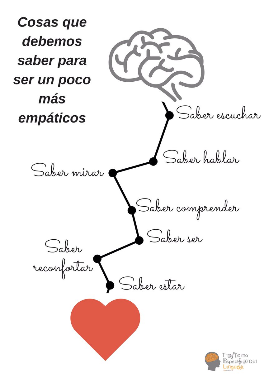 TELASTURIAS's tweet photo. #SaberEscuchar #SaberMirar #SaberHablar #SaberComprender #SaberReconfortar #SaberSer #SaberEstar #TELenguaje #RegalaPalabras #HablardeTEL https://t.co/V92Lhe6rMP