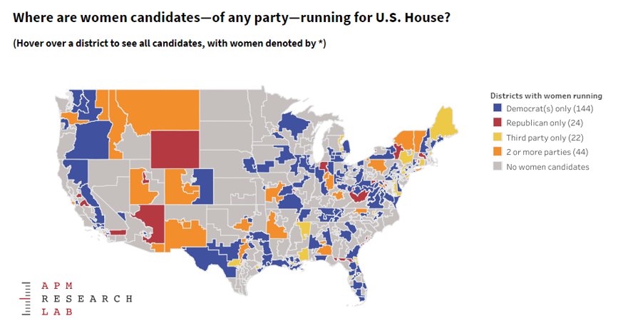 APMResearch's tweet photo. Women are running in more than *HALF* of all U.S. House races this November, but Democratic women are more than 3 times more likely than Republican women to appear on the ballot: https://t.co/PfGwVgGlnT New #LabNote blog &amp; #dataviz by @DataANDInfo #ElectionTwitter #midterms https://t.co/lqCeH7eCJ6