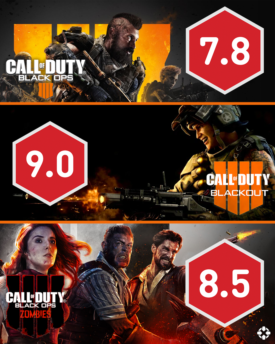 ign call of duty black ops 4