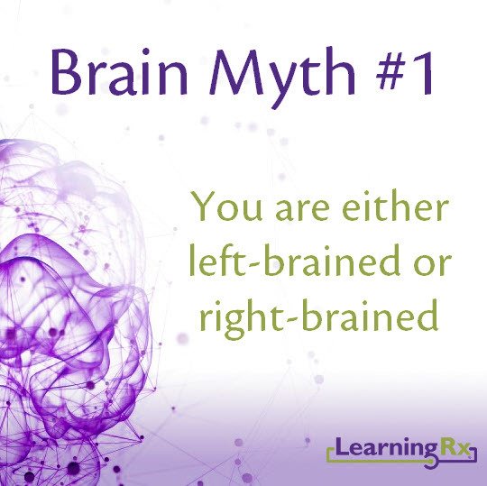 LearningRxABQ's tweet image. Here it is brain myth 1 of 7 from LearningRx! This long-standing myth has been debunked. Research has found the while some tasks do occur almost entirely in one hemisphere of the brain, the brain works as a whole network of connections and... sluri.us/geou5fput