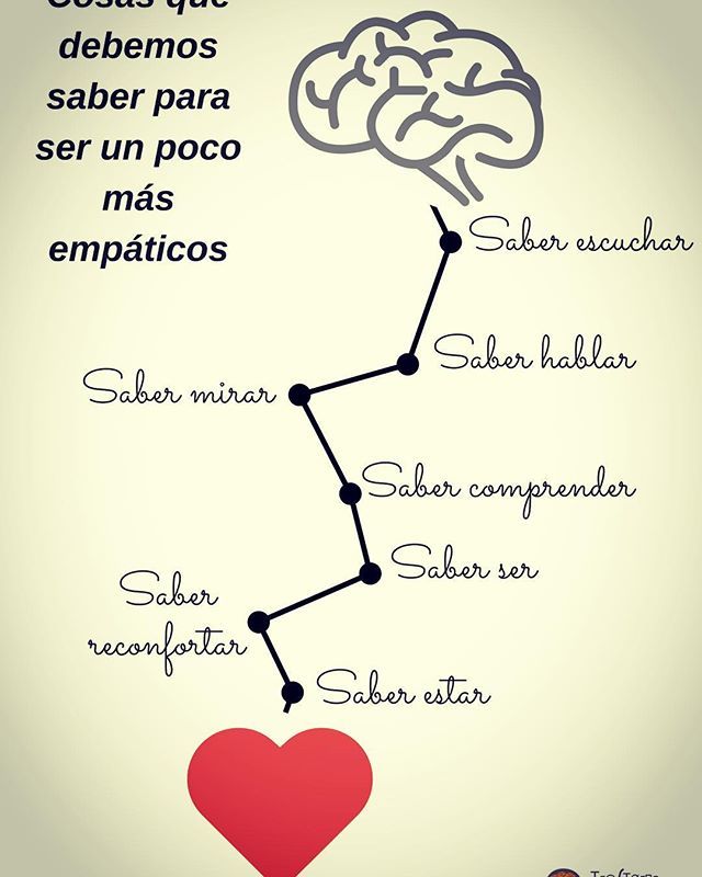 TELASTURIAS's tweet photo. #SaberEscuchar #SaberMirar #SaberHablar #SaberEscuchar #SaberComprender #SaberReconfortar #SaberSer #SaberEstar #atelas #TELenguaje #RegalaPalabras #HablardeTEL https://t.co/viG9P3W9MH https://t.co/Ld58gUQ56r