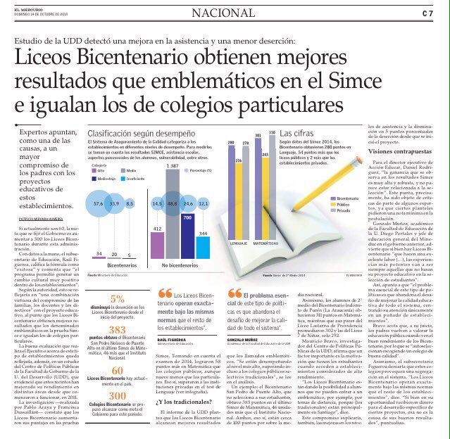 CarlosRuz_F's tweet image. Como dice @ValeNicoleD, haremos un #ChileCheck: La investigación educativa en materia de liceos bicentenarios indica que no entregan valor adicional a un colegio promedio, solo aumentan segregación. Fuente: estudios de @ciae_uchile