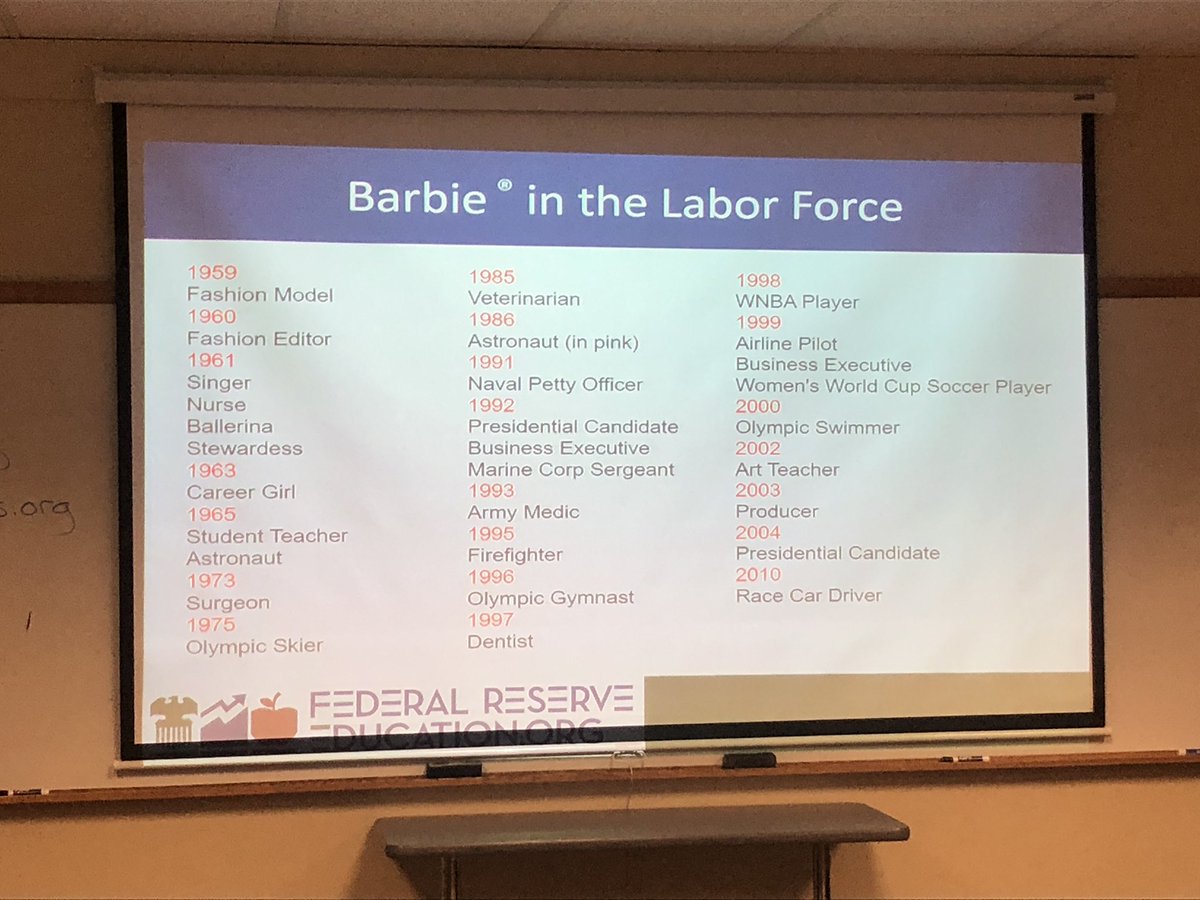 Why did these outfits appear when they did?  Barbie is more than pop culture, she’s a window into how society approaches the role of women in the workforce. @FreeResources ideas abound at <a href="/MDCSStalk/">MDCSStalk</a>