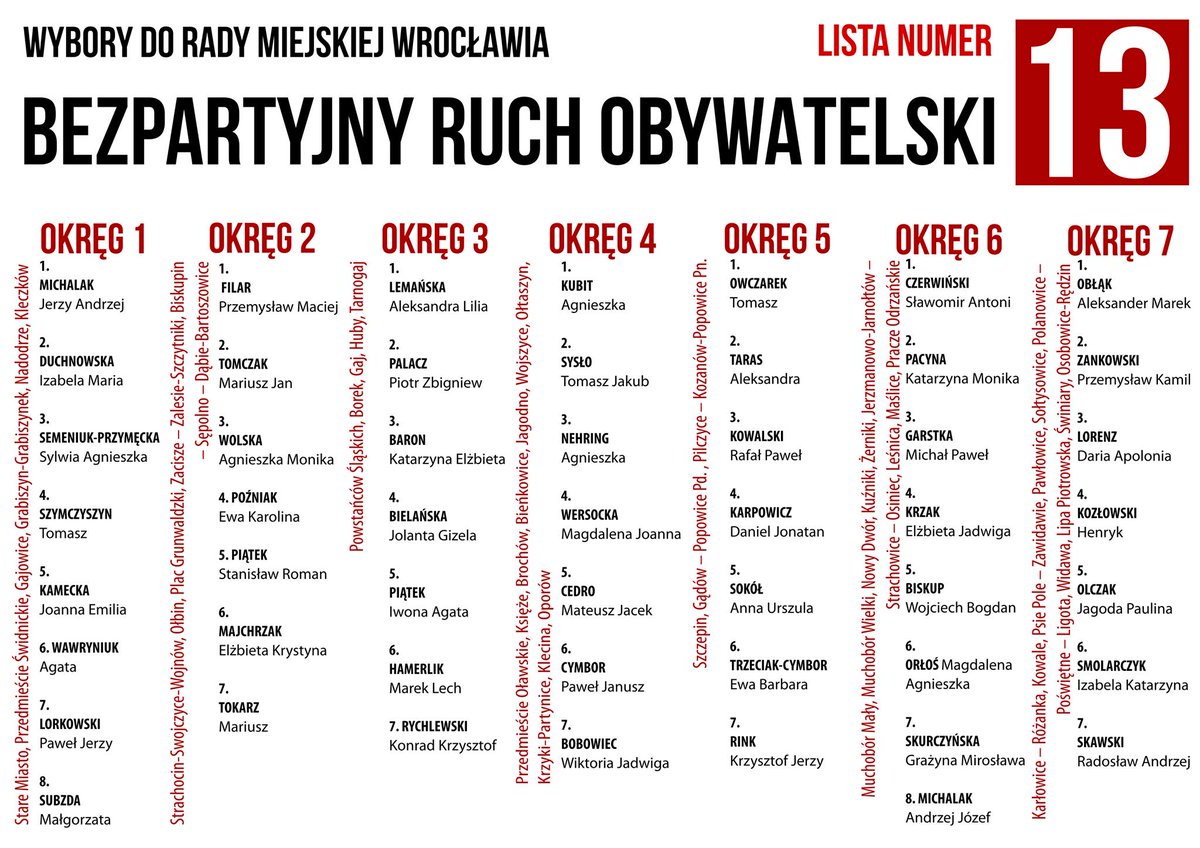 Głosujcie zgodnie ze swoim sumieniem. Gdyby każdy,kto powiedział,że chce zagłosować na listę nr 13 #BezpartyjnyRuchObywatelski i <a href="/MichalakJerzy/">Jerzy Michalak</a>, ale się trochę boi zmarnować głos,jednak zagłosował na nich,to byłoby kilku porządnych radnych oraz 2tura i w niej wygrana! #ListaNr13