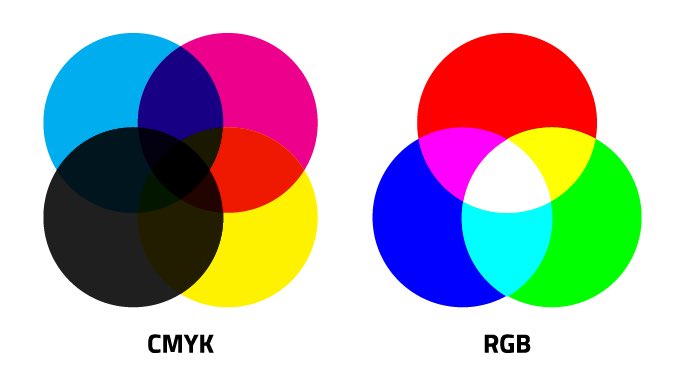 Cmyk сохранить. Модель Смук цвета. Цветовая модель CMYK. Цветная модель CMYK. Цветовые схемы.