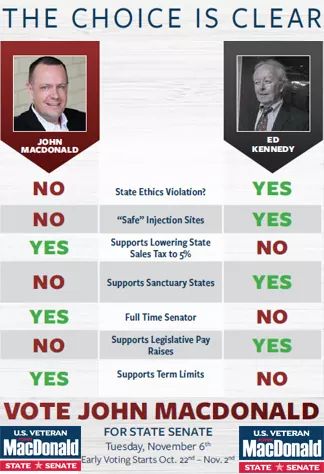 The choice is clear!  #votemacdonald #1stmiddlesex #mapoli #lowell #westford #groton #tyngsboro #pepperell #dunstable votejohnmacdonald.com