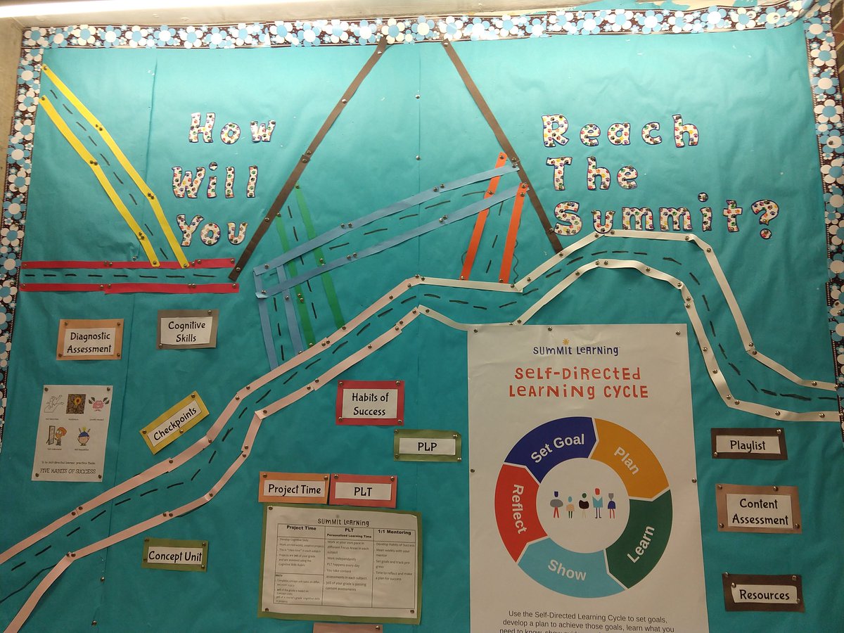 juliem_coach's tweet photo. Many different paths to success! Awesome @SummitPS bulletin board in Ms. Sanford's classroom @WalshMSFramingh @framinghamps @BasecampNe #basecampne #FAWEO https://t.co/5XzVRYMhCN