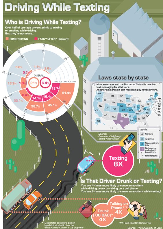 FocusStCharles's tweet photo. Don't text and drive, it's dangerous and could cause accidents making your insurance skyrocket. #itcanwait #focusinsurance https://t.co/6YYBed8ipo