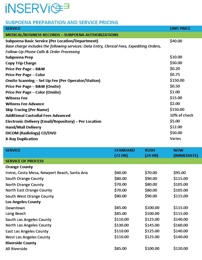 OC_HBA's tweet photo. @iNSERViO3_2_1 SUBPOENA PREPARATION AND SERVICE PRICING
https://t.co/LR7DuQWibJ https://t.co/9TjDDg0Xzt