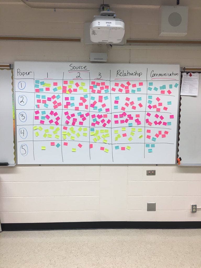 LaZerteSocial's tweet photo. Everyone read the same assignments. Now we can discuss our rationales @melazerte @EastglenHigh @VimyEdmonton @McNallyHigh https://t.co/HFP0TIIGqg