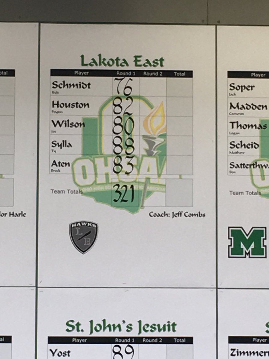 Jeff Combs Golf tweet media