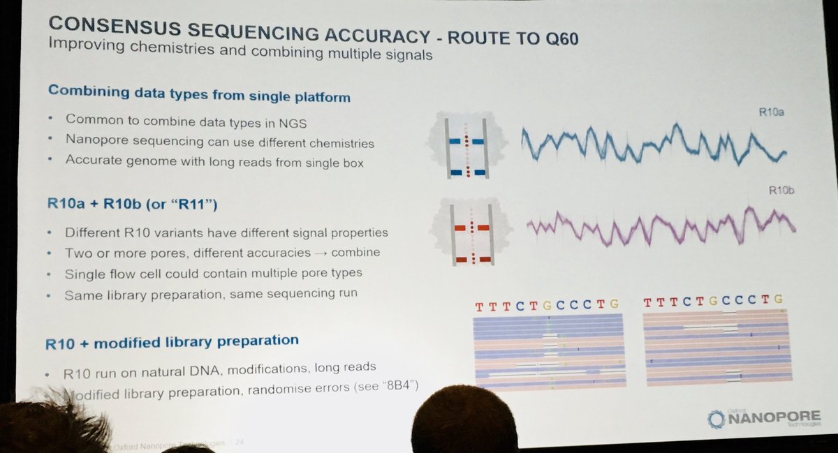 Consensus sequencing: Mix different pores &gt; random error distributions increase accuracy. Simple. #nanopore #ASHG18