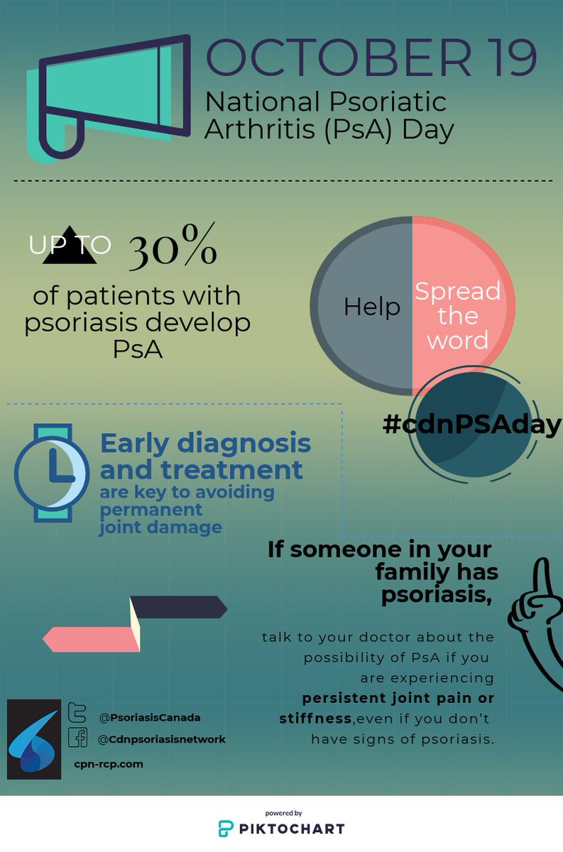 is psoriasis: a disability in canada