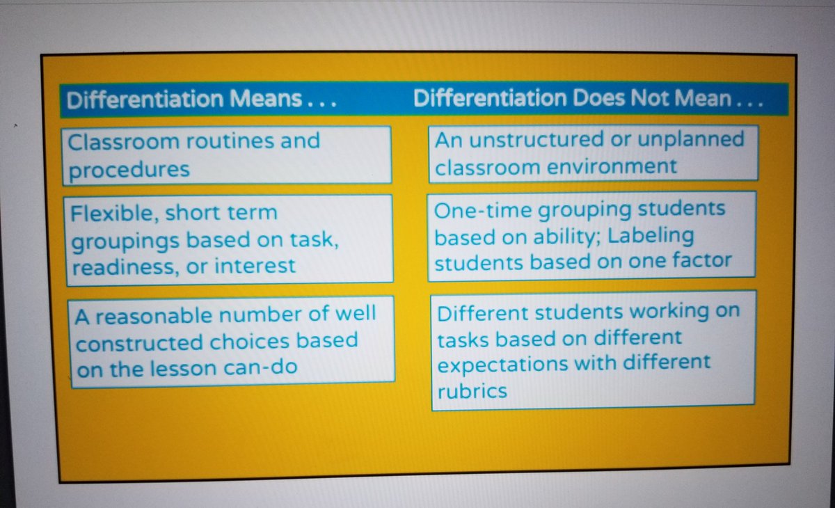 smanneducate's tweet photo. Rebooting Differentiation: "Instruction that is responsive to students' readiness, interest, and learning preferences; it is a philosophy/guiding principle, NOT a strategy"- Greta Lundgaard 
#startalk18 https://t.co/cU6cPQsyJo