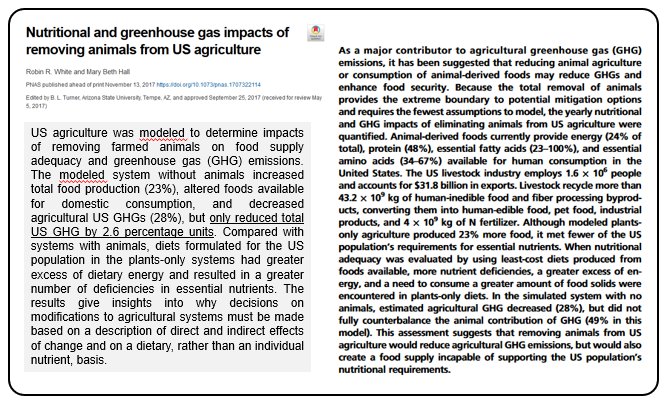 Eliminating all US livestock would only give a 2.6% reduction in GHG emissions (corresponding to a global difference of only 0.4%)