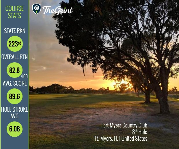 TheGrintGolf's tweet photo. This is the 8th Hole at Fort Myers Country Club in Florida.
Photo Shared by Joe Harrity via TheGrint App.
#HoleOfTheDay #Florida #Golf #Grinters #TheGrint #GolfCourses #GolfStats #onfleek #Golfstagram #FreeHandicap #Golfers #USGAHandicap #Whyilovethisgame #FortMyersCountryClub https://t.co/iQS1rUNwKU