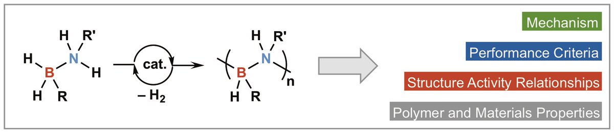 View Intermetallic Chemistry