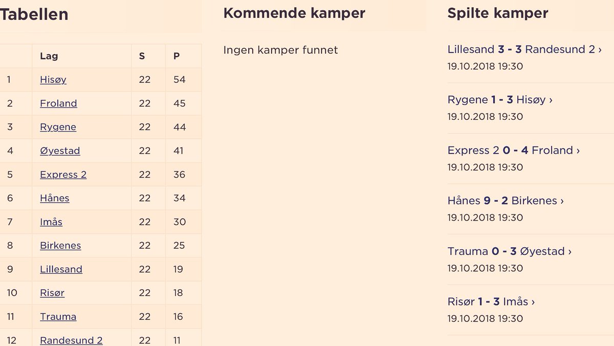 paaballpodkast's tweet photo. Slik endte det i årets #5div1 og #5div2: https://t.co/7eprKd0iP9