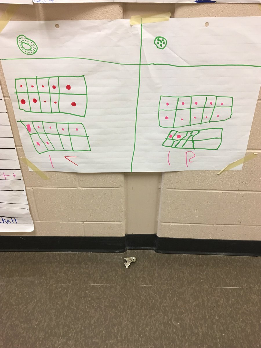 SarahJackett2's tweet photo. We love that our students came up with the idea to post survey results in ten frames! https://t.co/G6GkrbTDvj