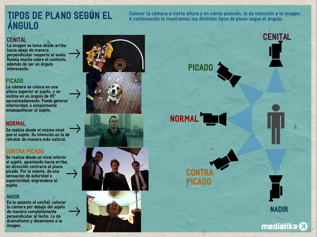 Mediátika Producciones (@mediatikapro) / Posts / X