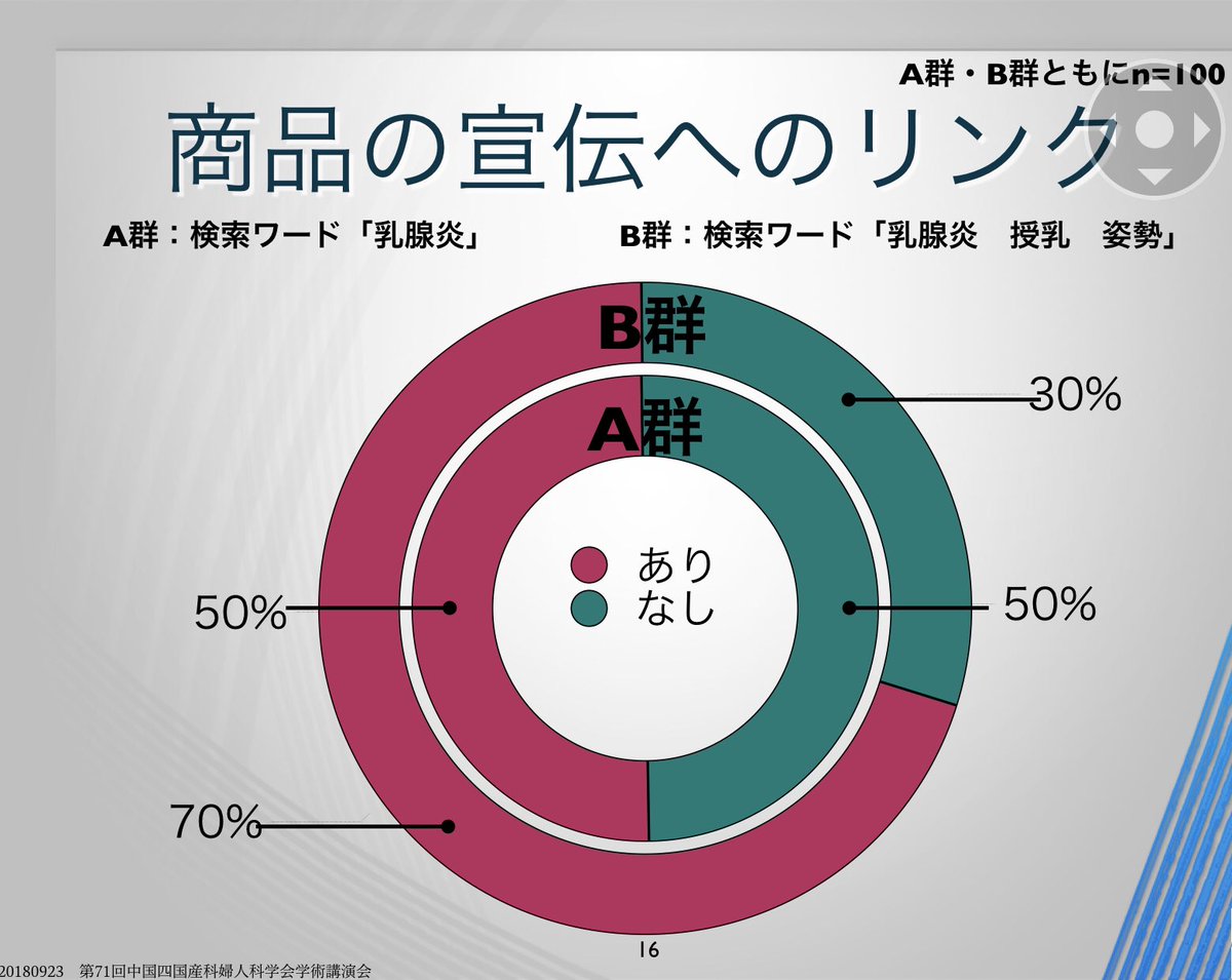 授乳中にケーキを食べても乳腺炎にならないわけ Togetter