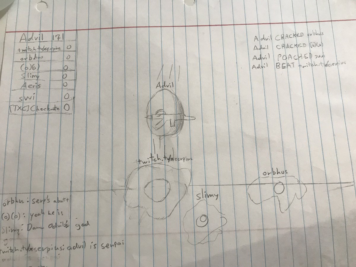 Serpius1X's tweet photo. @SerpiusX SerpiusX --- One of the Viewers made this for The Coming Up Tourney!!

Thanks, Advil! https://t.co/a9gTZbXPGG