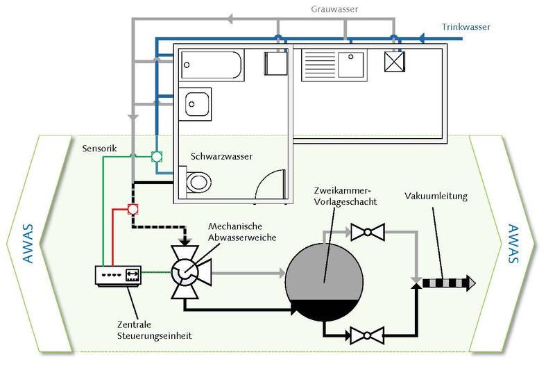 GruenePotsdam's tweet image. Umweltingenieurinnen und -ingenieure entwickeln neuartiges Sanitärsystem. #Ressourcenschutz #Grauwasser #Schwarzwasser künftig in getrennten Systemen.
idw-online.de/-Cr.CAA